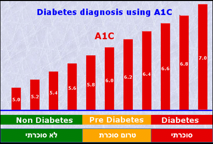 diabetes-a1c-levels-chart_294901